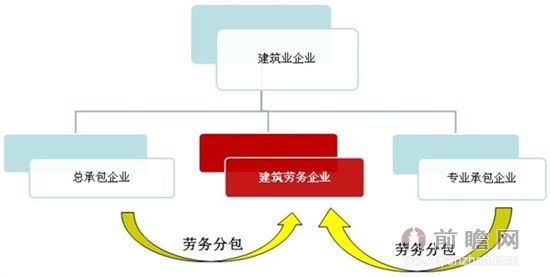 建筑勞務(wù)分包 行業(yè)現(xiàn)狀、合規(guī)要點(diǎn)與未來(lái)趨勢(shì)